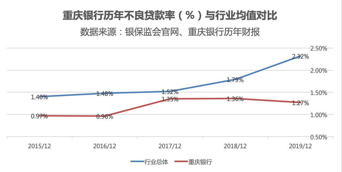 重庆银行贷款要刷流水线吗 mp.cnfol.com
