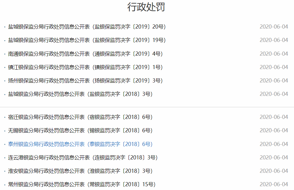 南京银行一天领12张罚单涉及11家分行 合计罚款超600万元