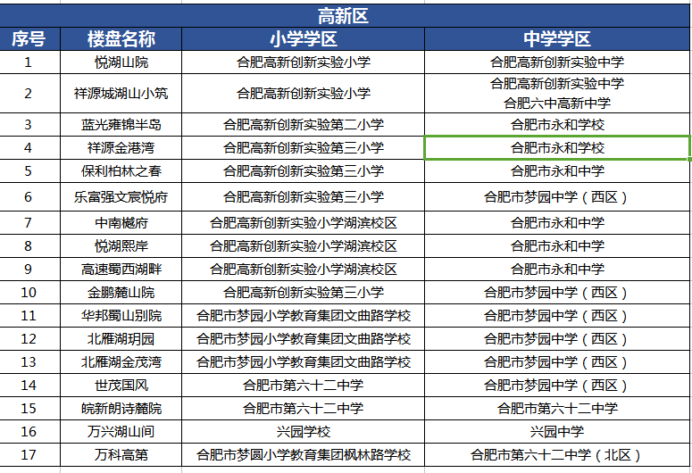 直击2020合肥学区划分|高新区10盘学区公布,最低均价11500元/㎡