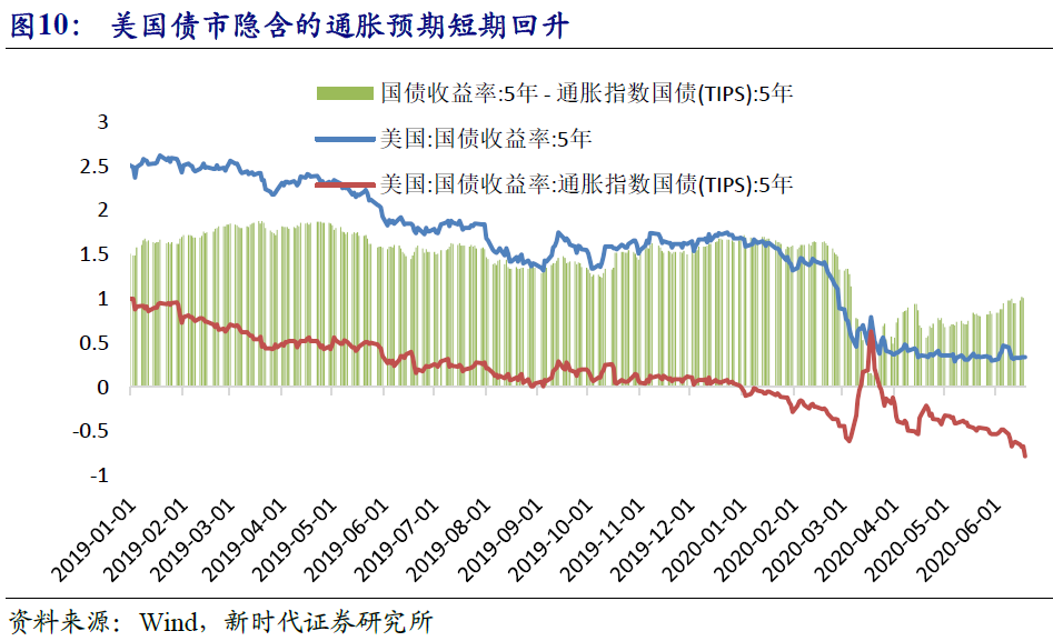 深度潘向东全球通胀的弱回归2020年下半年经济展望