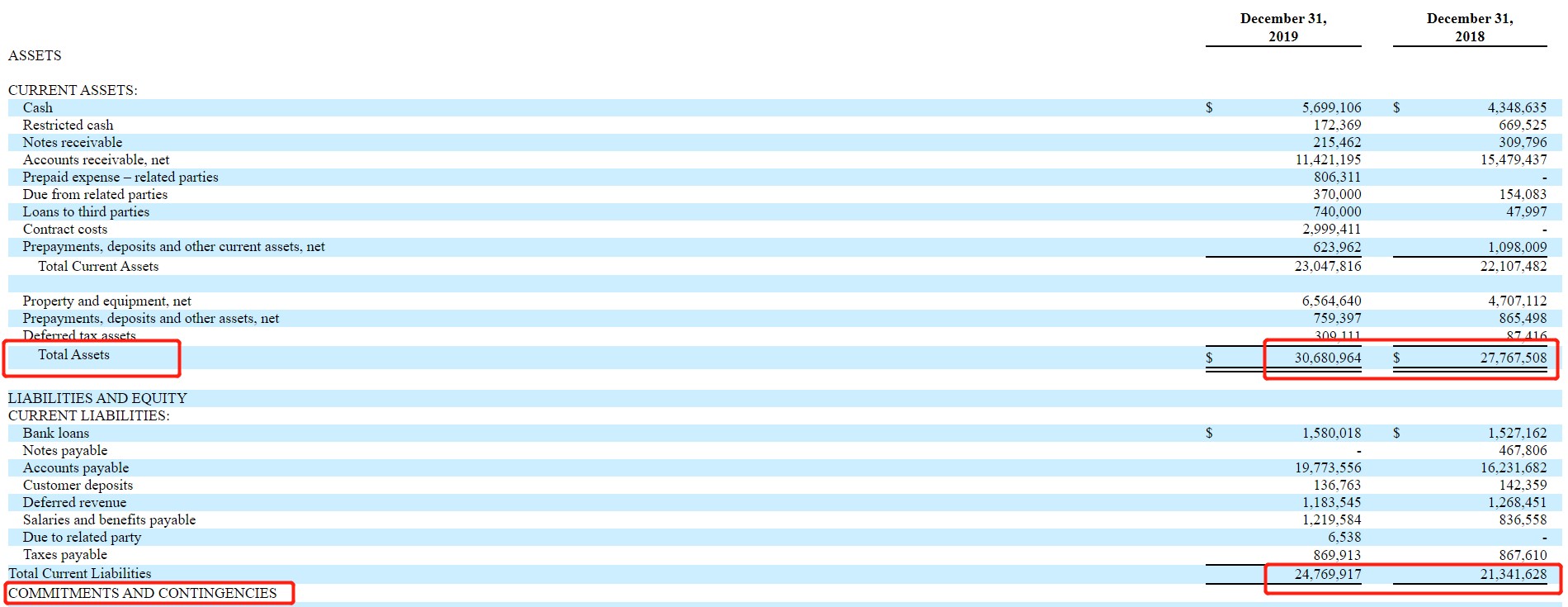 宏桥高科(pbts.us)2019年报:营收同比下降13.