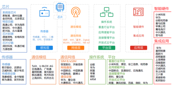 世界人工智能大会倒计时!图解aiot产业链全名单