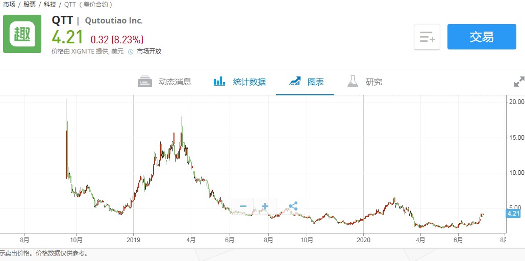 股票 正文