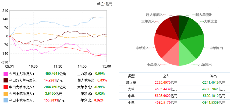 a股普涨释重要信号三大板块望成牛股集中营