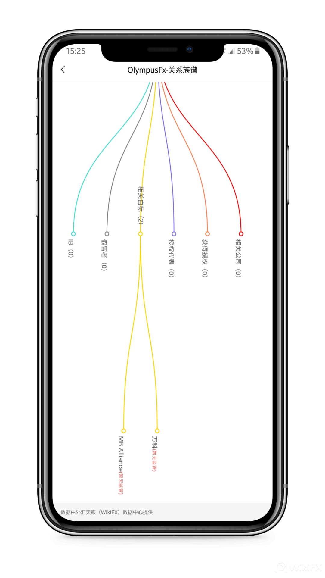 <b>无正规资质,远离</b>