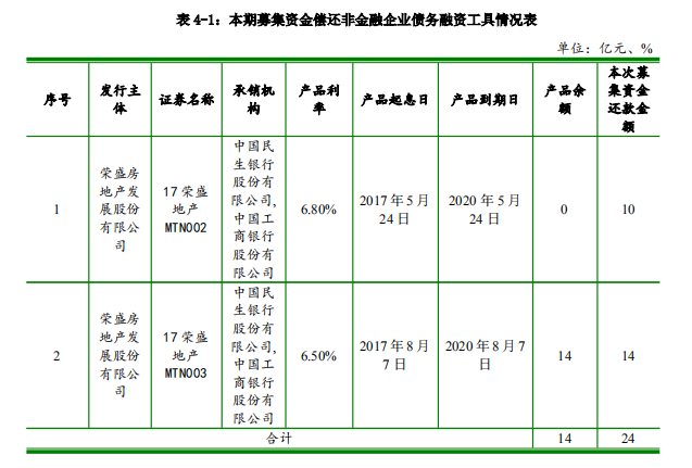 È£çåå± Æåè¡24äº¿åä¸­æç¥¨æ® Ä¸­éå¨çº¿è´¢ç»å·