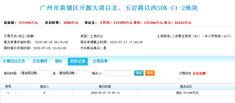 今天黄埔超67亿卖两宗靓宅地 今天黄埔超67亿卖两宗靓宅地