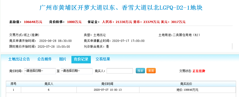 今天黄埔超67亿卖两宗靓宅地 今天黄埔超67亿卖两宗靓宅地