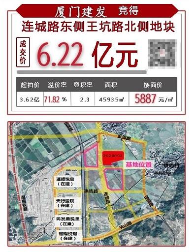 土拍大满贯厦门建发202亿包揽宁德连城路三幅优质宅地