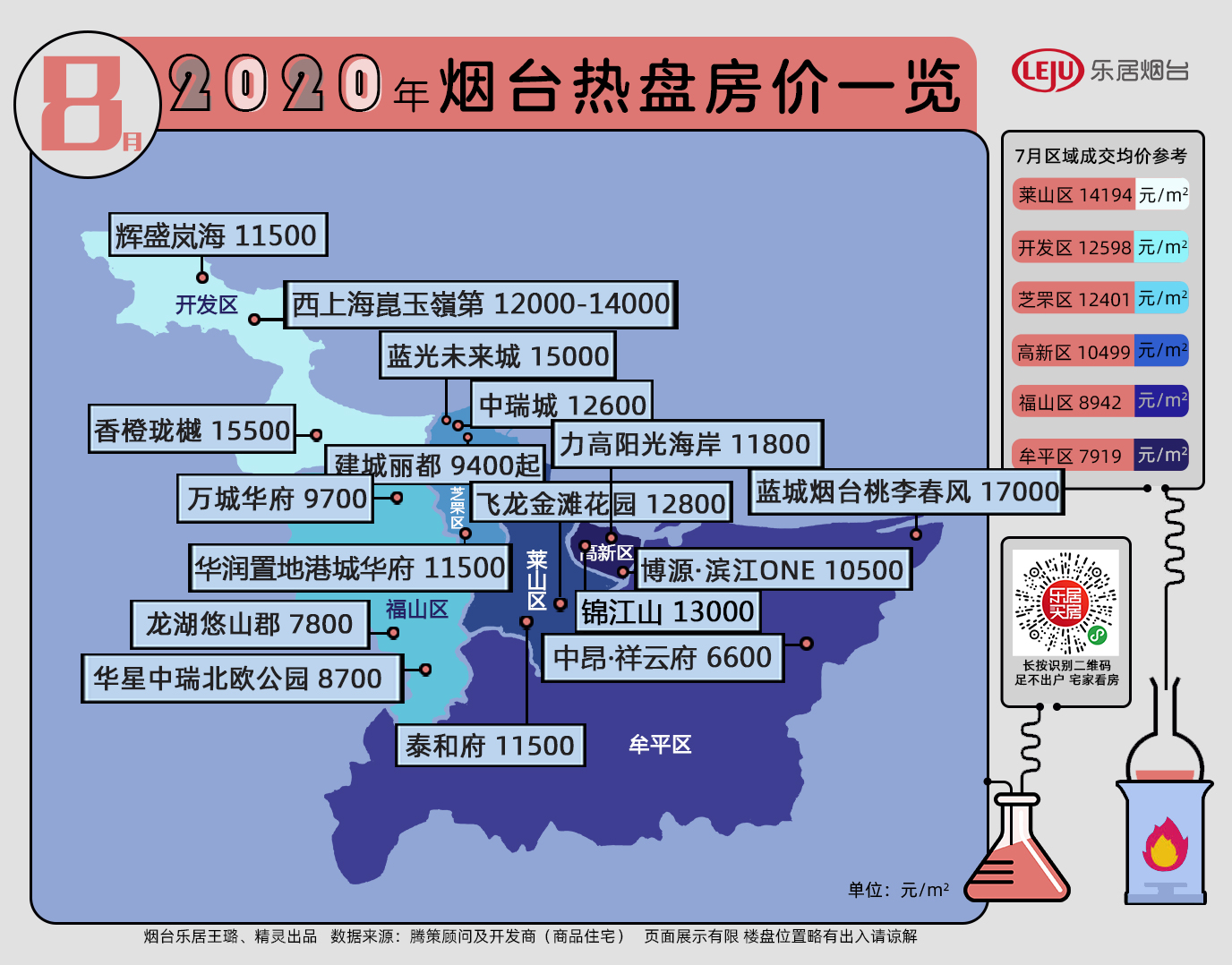 烟台8月最新房价公布幸福新城新盘单价145万定价高