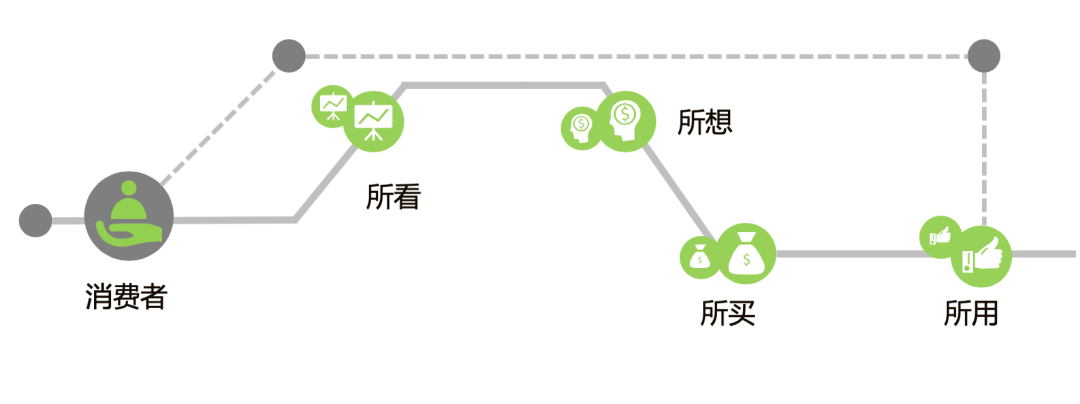 流量时代忽视品牌就是BOB全站失去未来(图5)