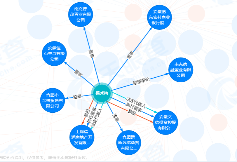 起底文德控股：“劝退员工”罗