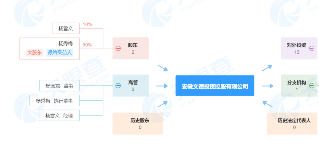 起底文德控股：“劝退员工”罗