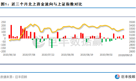 外资抱团抄底一高成长龙头股获主力增持