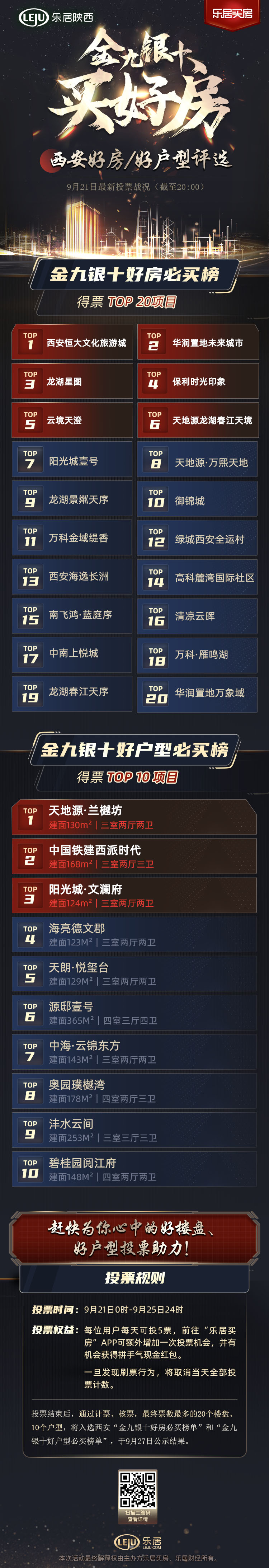 西安好房排行_西安市区内,排名前五的豪宅西安房产西安楼市买房攻略好房推荐...(2)