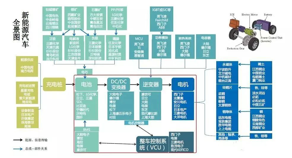 新能源车企业绩爆棚 机构展望新能源汽车产业链四季度