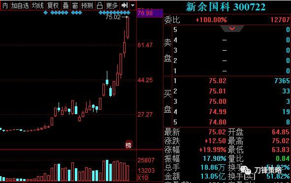 股票 正文 二是在中国人民银行数字货币研究所深圳下属机构的基础上