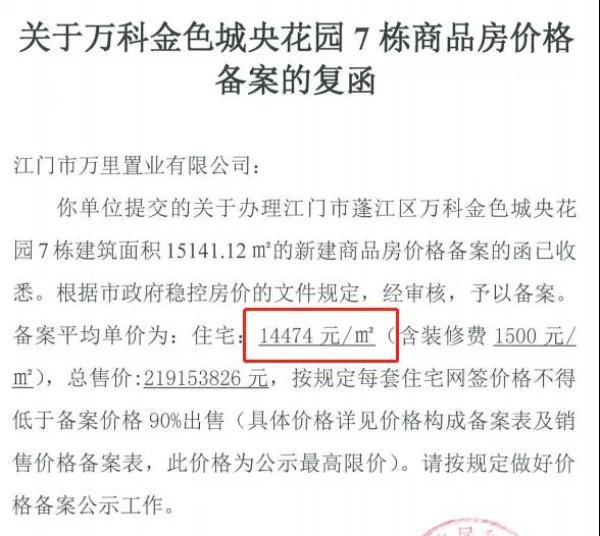 上周江门全市网签1880套 上周江门全市网签1880套
