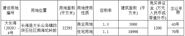 土地快讯：长海县挂牌一宗商住地块用地面积22万平