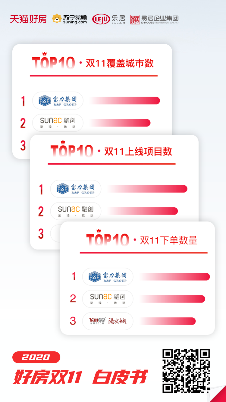 河北区域热盘频亮相