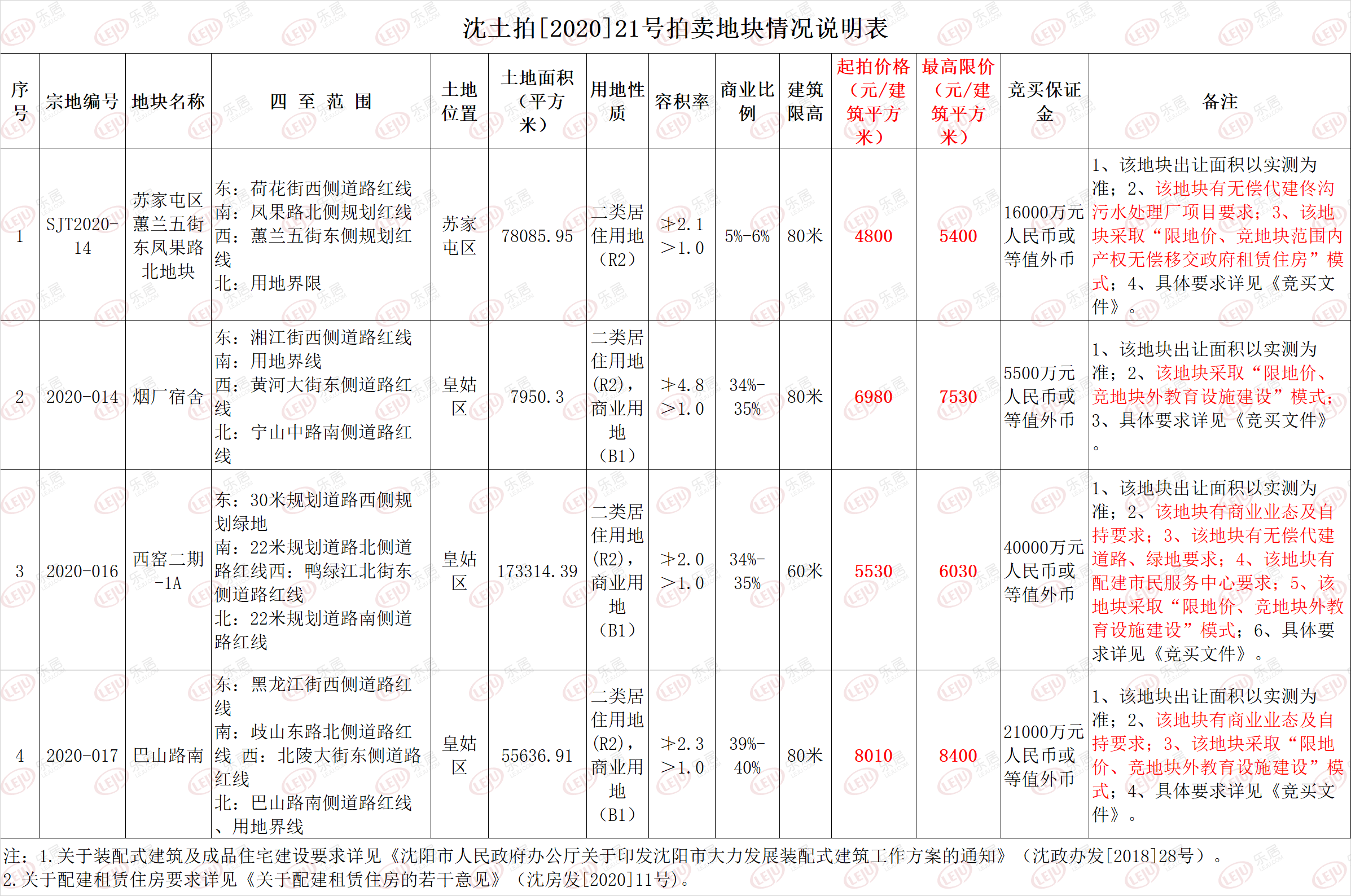 起价近40亿！皇姑、苏家屯4辐地1211拍卖蕞高单价8010元起拍