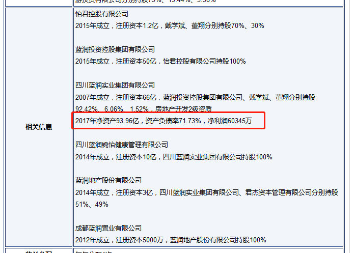 起底蓝润地产转型阵痛资金紧缺违规收费维权频发