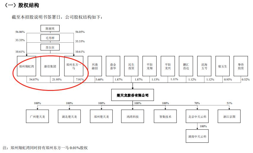 不差钱的楚天龙拟登中小板ipo应收账款变现弱于同行仍大手笔分红上市