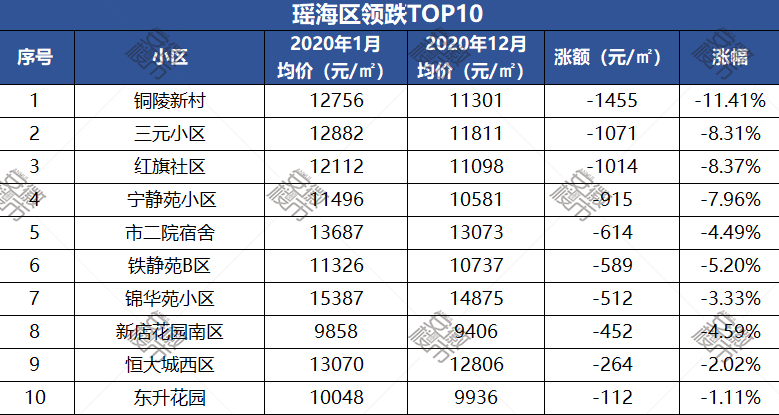 刚刚！合肥九区二手房涨跌TObsport体育P10出炉！最高一年涨了151万(图18)