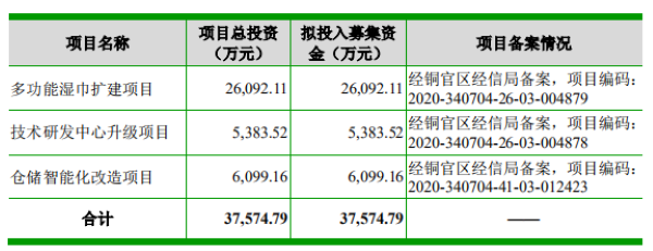 来源：招股书 