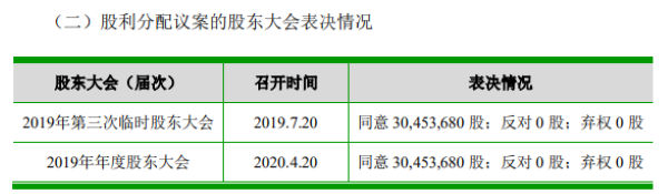 来源：洁雅股份首次公开发行股票并在创业板上市申请文件的审核问询函的回复 