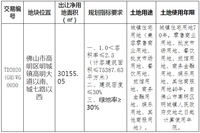 地块基本活动