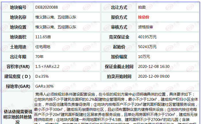 土拍快讯新城江西水投获上饶广信11165亩地楼面价3254元㎡