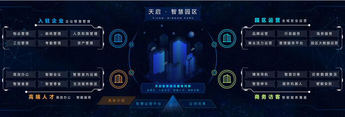 (金科天启智慧园区)