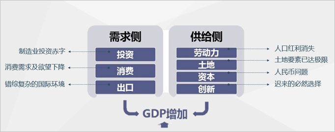 宏观观察需求侧改革背景下的中国大宗商品