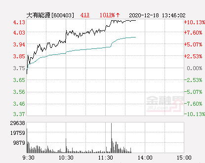 快讯大有能源涨停报于413元股票频道金融界