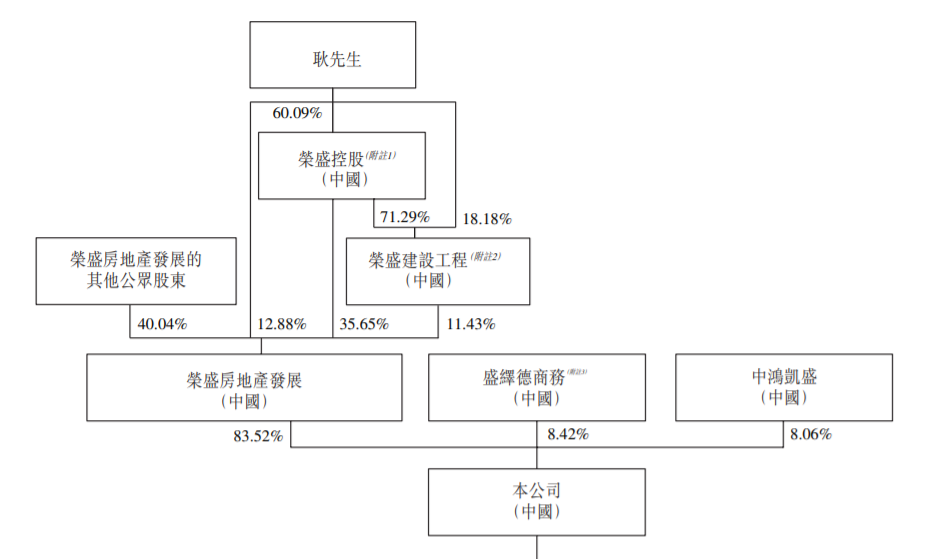 6969剔除在盛绎德商务和中鸿凯盛均有持股的耿建富,刘红霞,梁志国