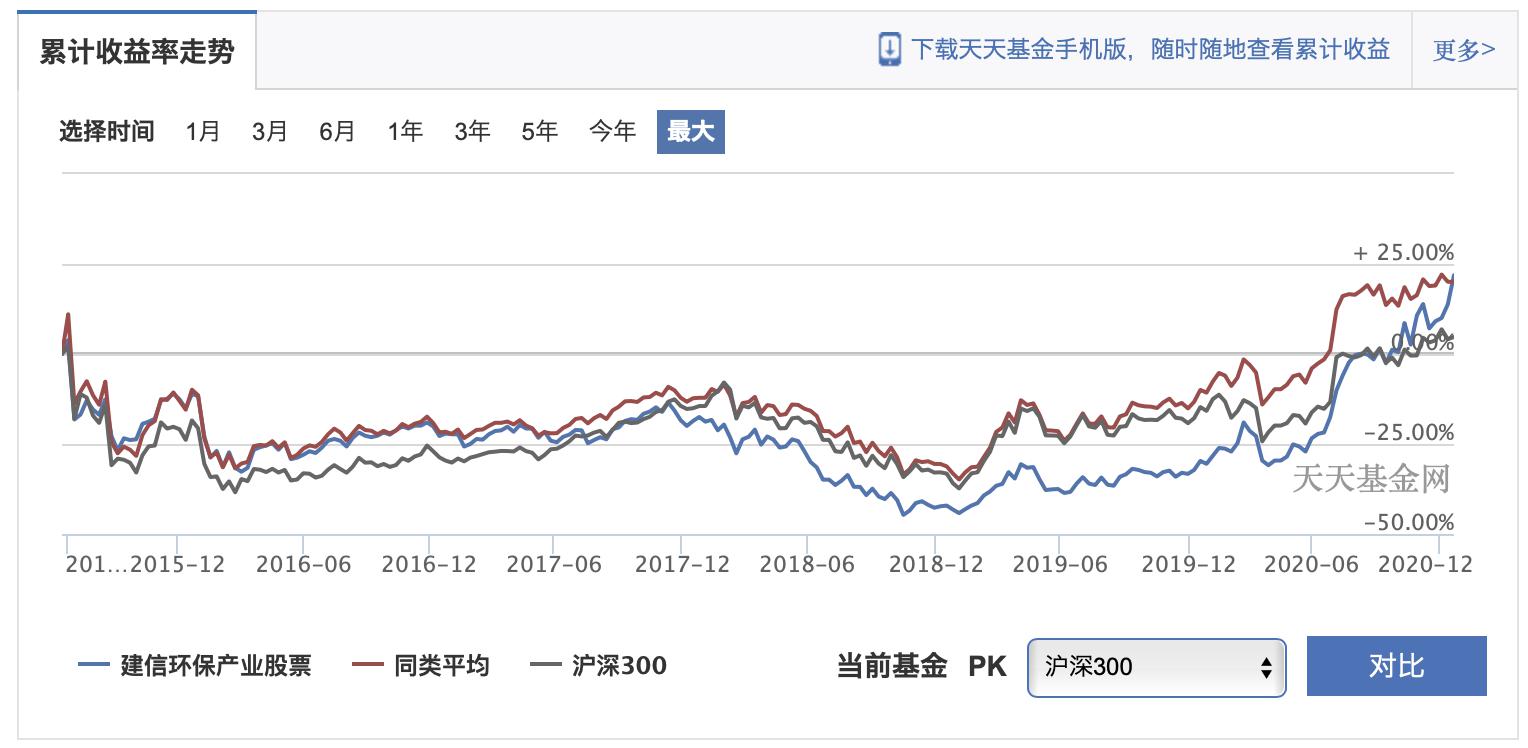 (来源:天天基金网)此外,建信基金股票型基金共39只,有21只规模不足1