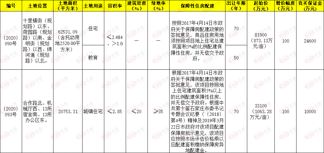 地块详细信息