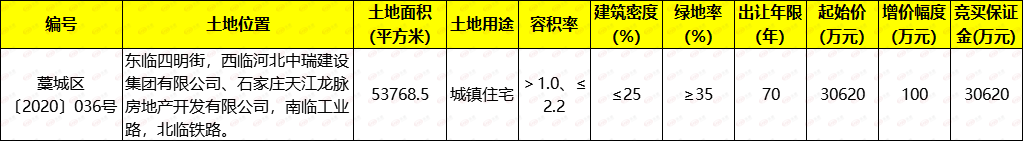 地块详情