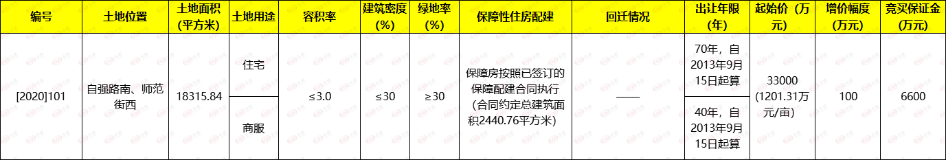 地块详情