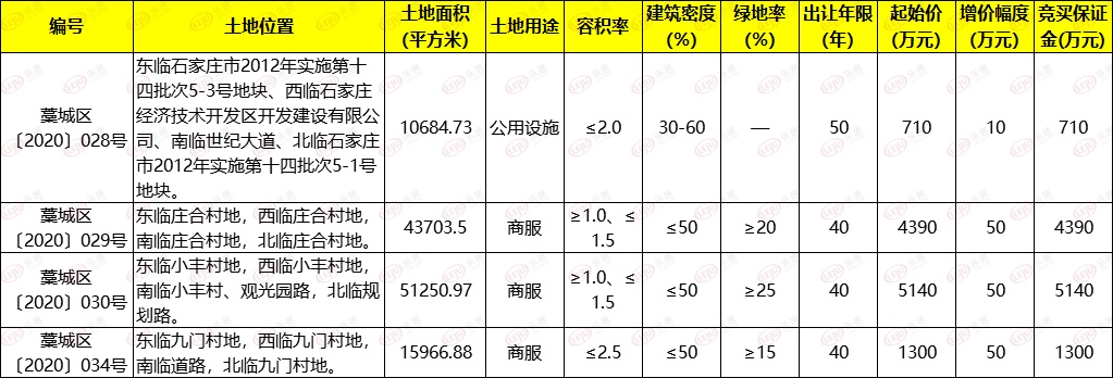 地块详情