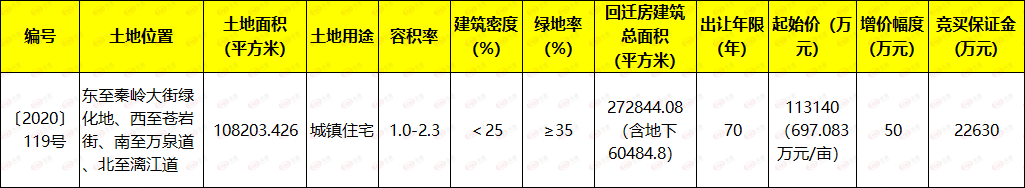 地块详情