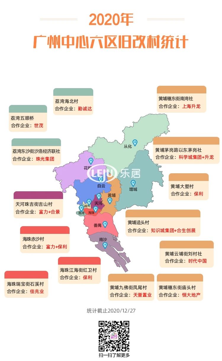 52条村投资3122亿2020广州旧改造富多少人