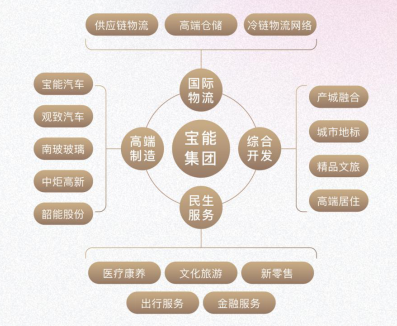 双循环格局下,城市运营商如何赋能城市新发展