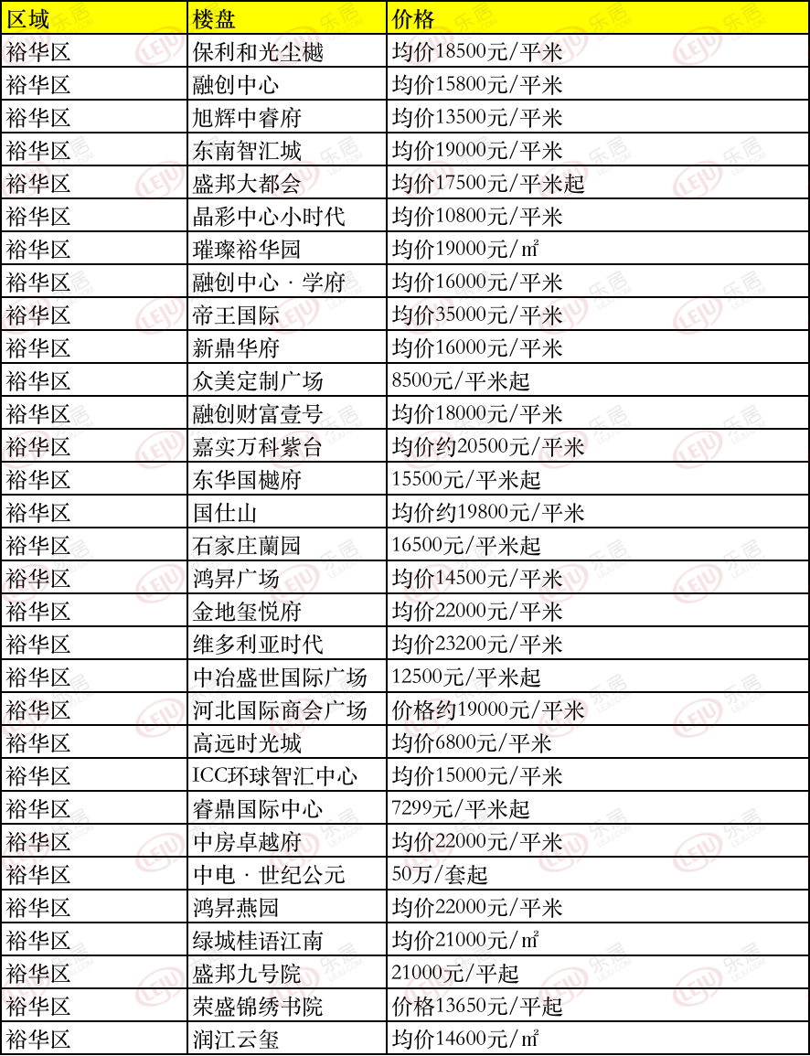 疫情来袭房价波动小