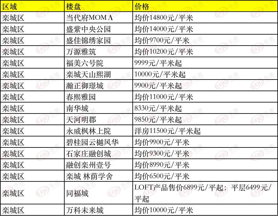 多区共11盘调价