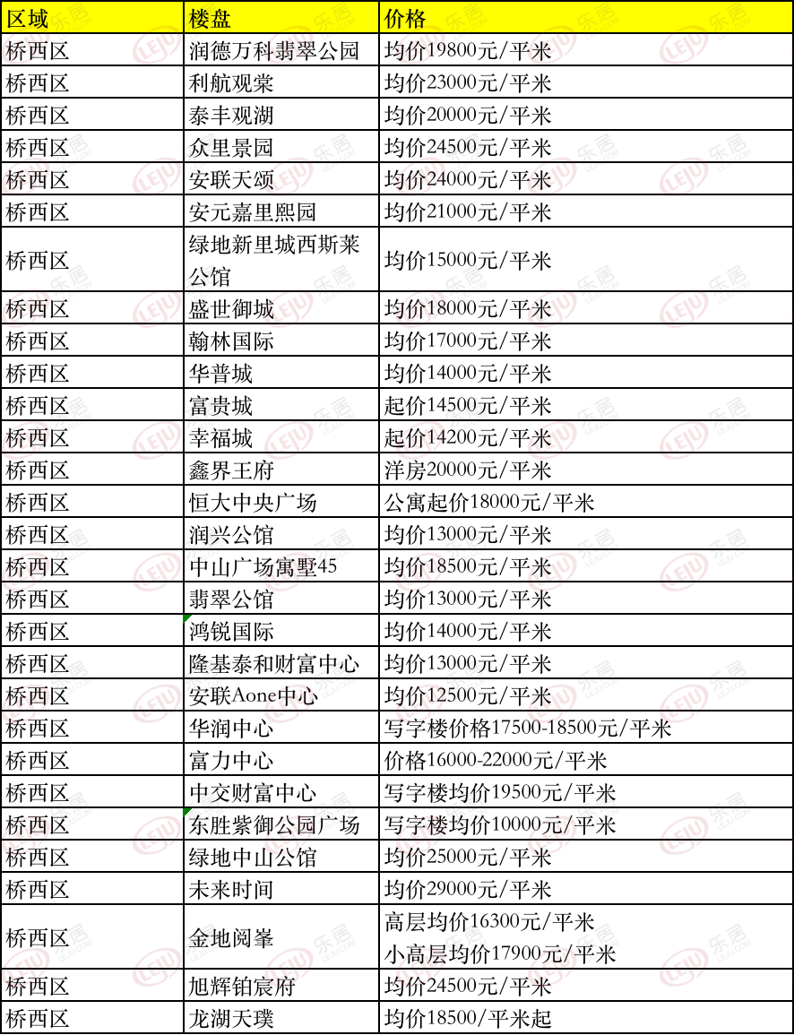 疫情来袭房价波动小