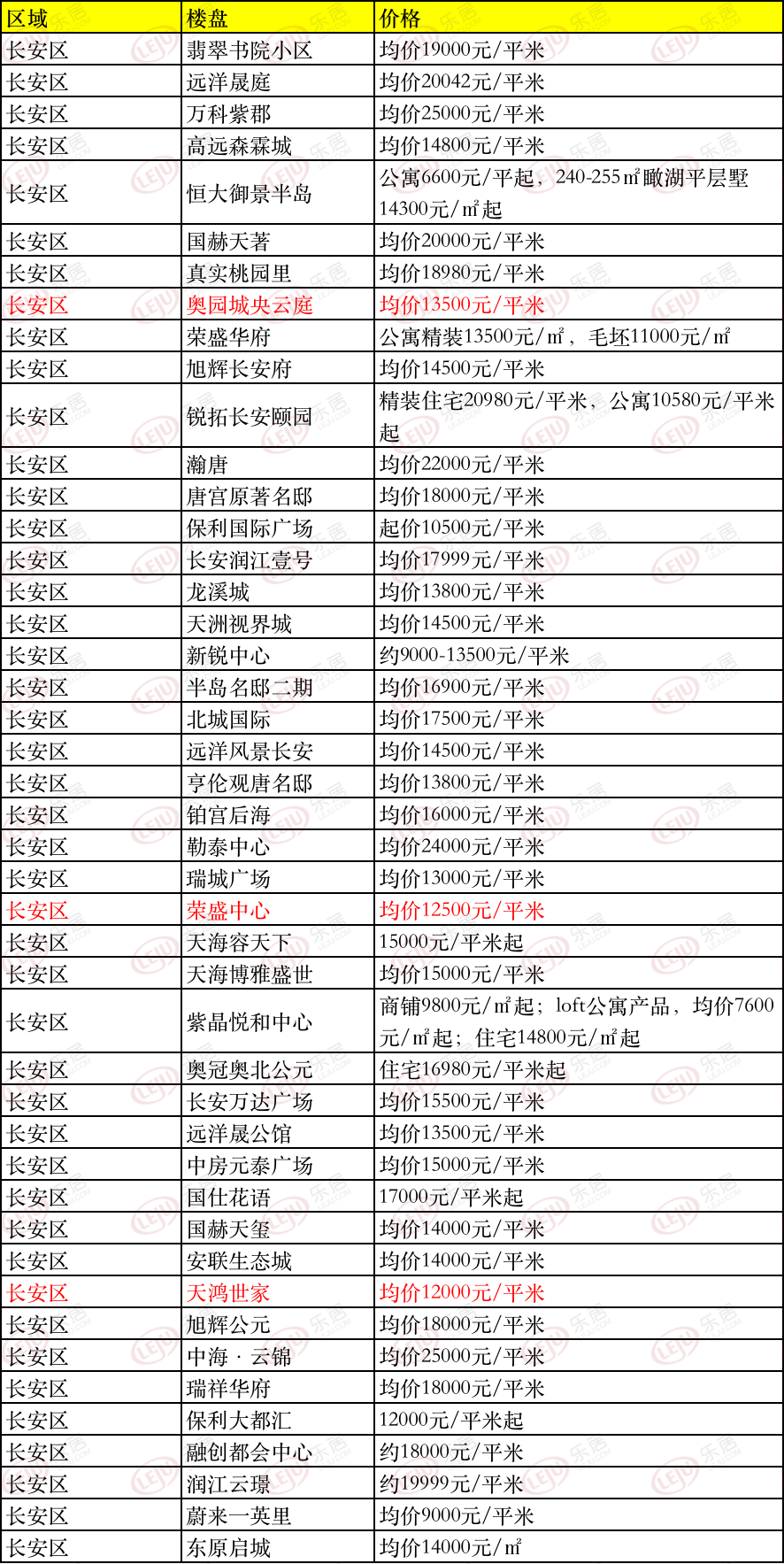 疫情来袭房价波动小