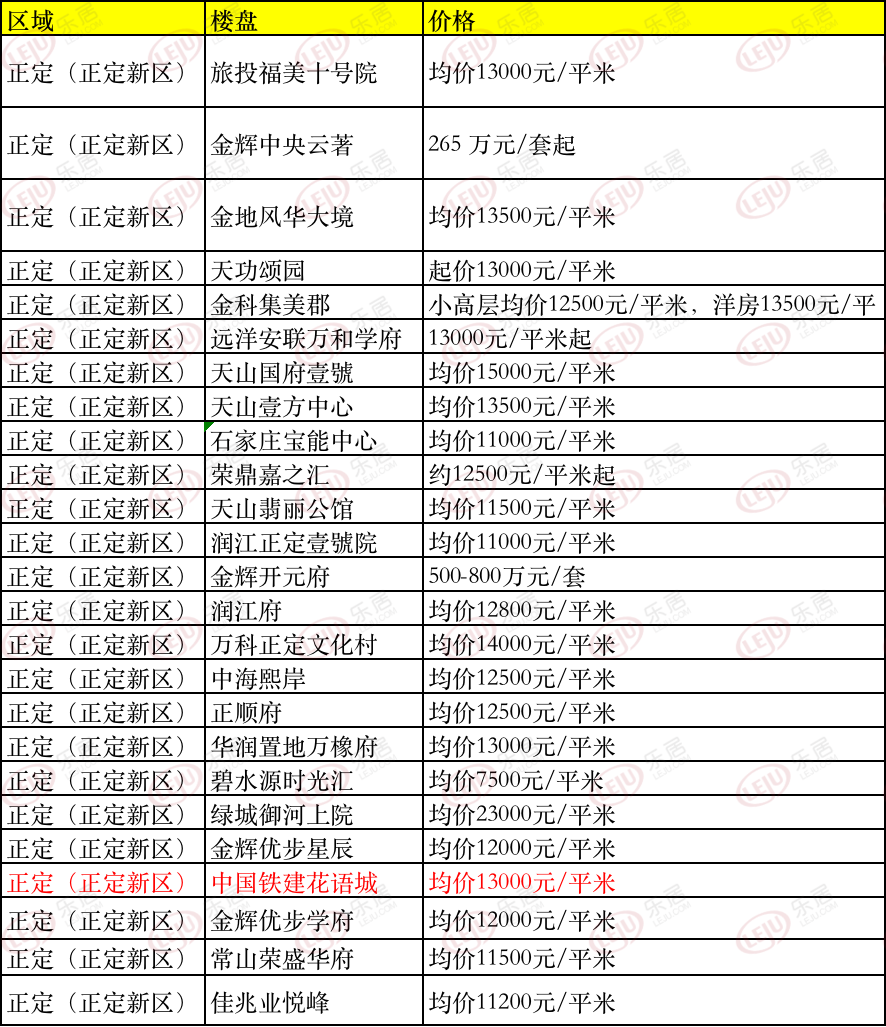 多区共11盘调价