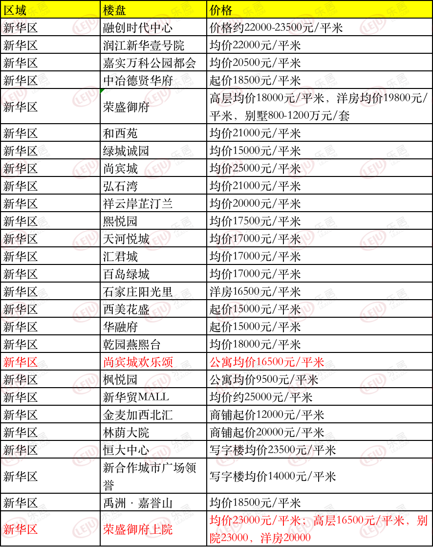 疫情来袭房价波动小